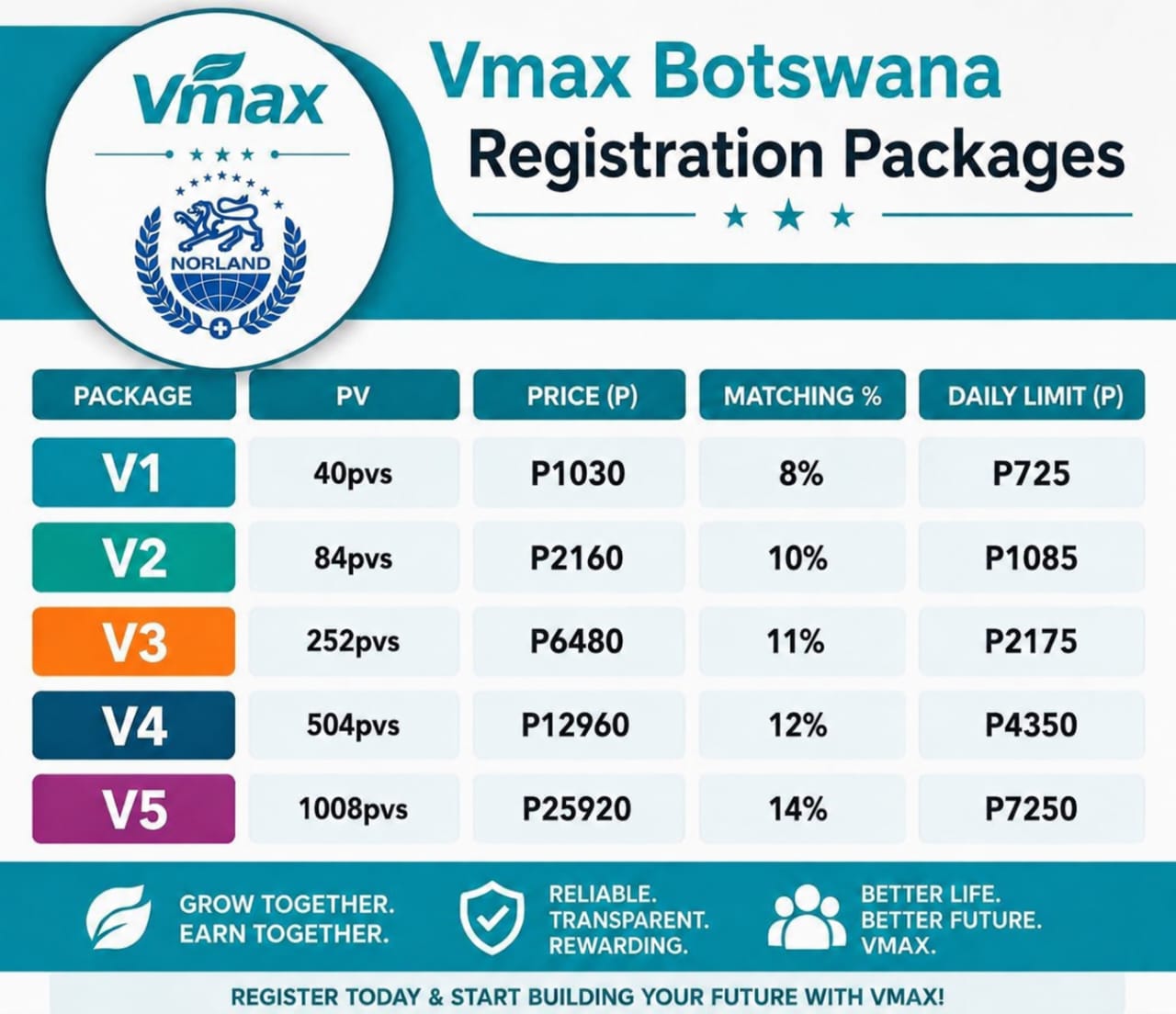 Vmax Botswana Registration Packages